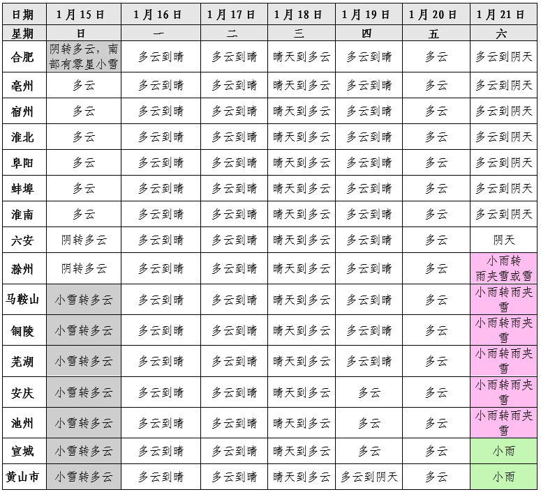 天气预报15天查询凤台县_天气预报15天凤台_凤台天气30天查询