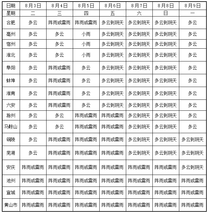 凤台天气30天查询_天气预报15天查询凤台县_天气预报15天凤台