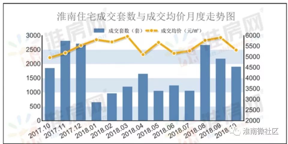凤台碧桂园什么时候交房_凤台县碧桂园_凤台碧桂园房价多少啊