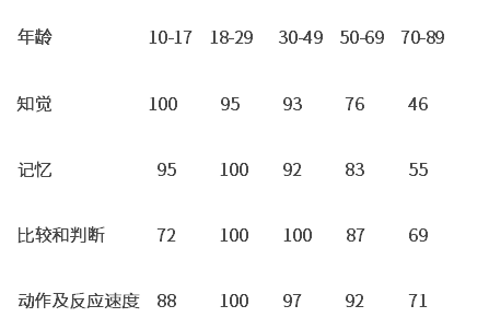 毕业五年职场转变_从学校到职场的转变_大学生到职场的转变