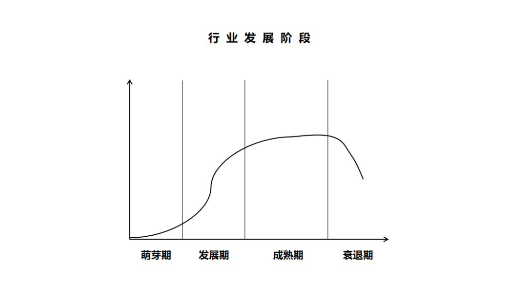 毕业五年职场转变_大学生到职场的转变_从学校到职场的转变