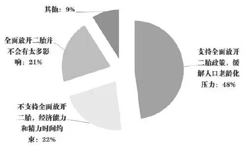 二胎政策后,二胎妈妈如何就业面临如何的困难?(图1) 全面开放二胎政策女性职场_二胎职业女性_职场女性二胎政策利与弊