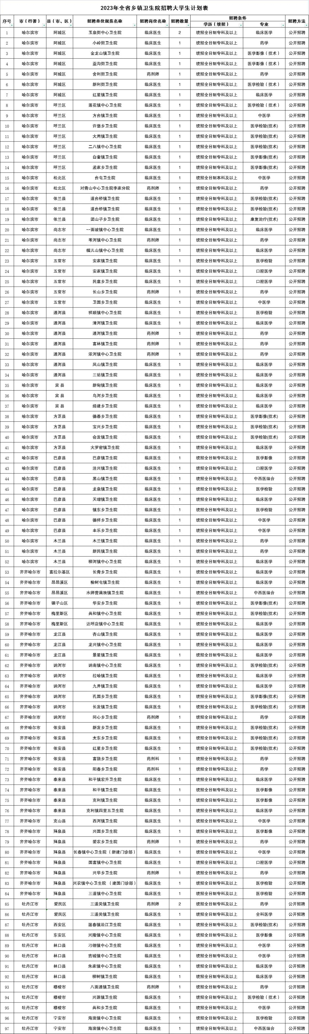 2019年乡镇卫生院招聘_2017年乡镇卫生院招聘_2016年乡镇卫生院招聘