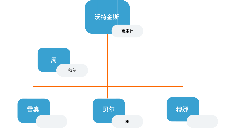 职场心理咨询 被领导潜规则_女人职场被潜_职场美女被潜
