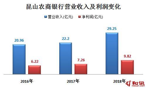 昆山农村商业银行有春季招聘吗?_昆山农村商业银行人才招聘_昆山农村商业银行校园招聘