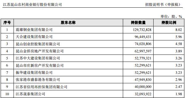 昆山农村商业银行有春季招聘吗?_昆山农村商业银行人才招聘_昆山农村商业银行校园招聘
