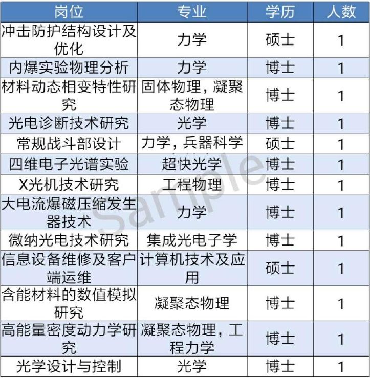 研究科学院招聘物理中心工程师_物理研究所招聘_中国工程物理研究院太赫兹科学技术研究中心招聘