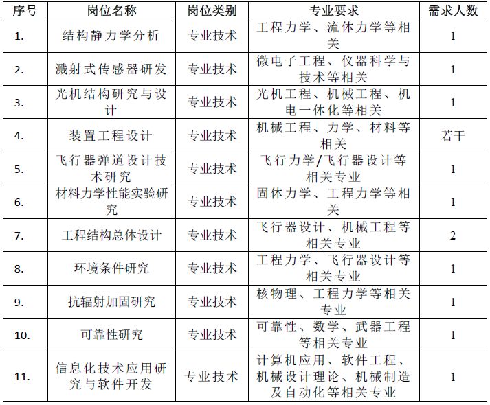 研究科学院招聘物理中心工程师_中国工程物理研究院太赫兹科学技术研究中心招聘_物理研究所招聘