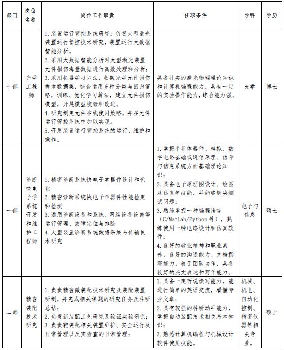 物理研究所招聘_研究科学院招聘物理中心工程师_中国工程物理研究院太赫兹科学技术研究中心招聘
