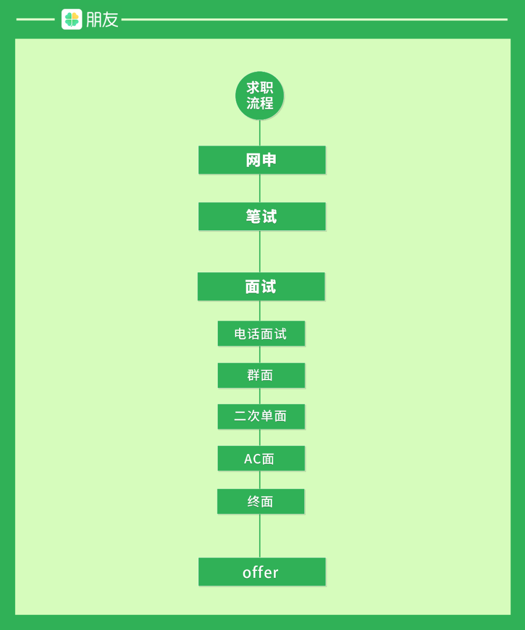 海帆职场 来圆桌模拟群面参加具体实战吧!(图4) 游赤石进帆海_海帆职场的培训费用_海帆职场