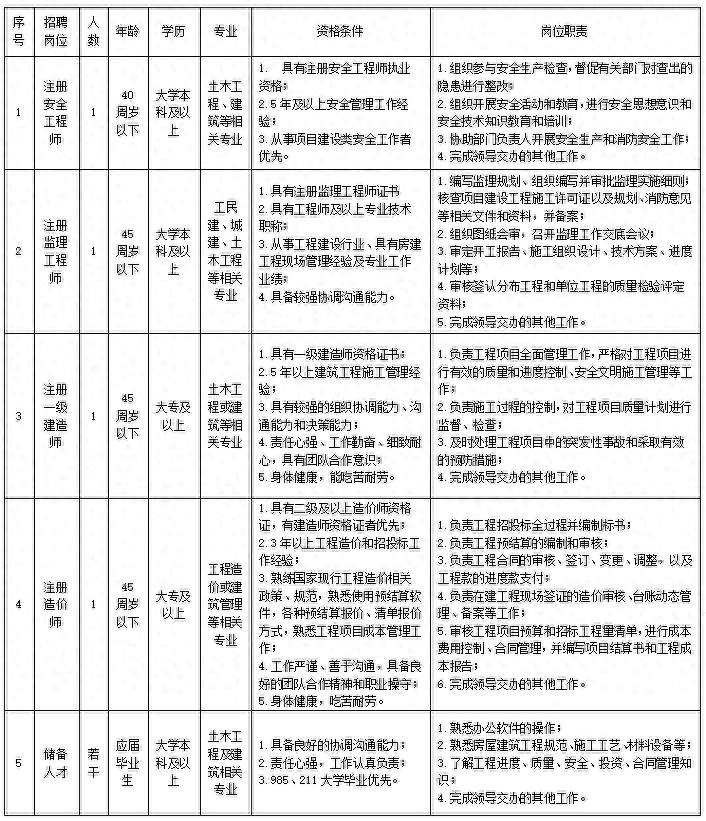 茂名高州金山招聘_金山枫泾镇招聘一栏表_上海金山招聘