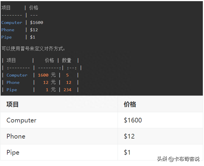 简历模板word下载 B站搜索卡布奇客说观看视频版1了解markdown为什么是markdown?(图11) 简历模板word版_简历模板word下载_简历模板word格式免费