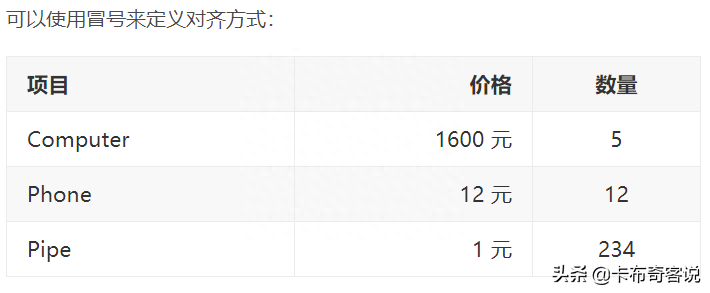 简历模板word下载 B站搜索卡布奇客说观看视频版1了解markdown为什么是markdown?(图12) 简历模板word版_简历模板word格式免费_简历模板word下载