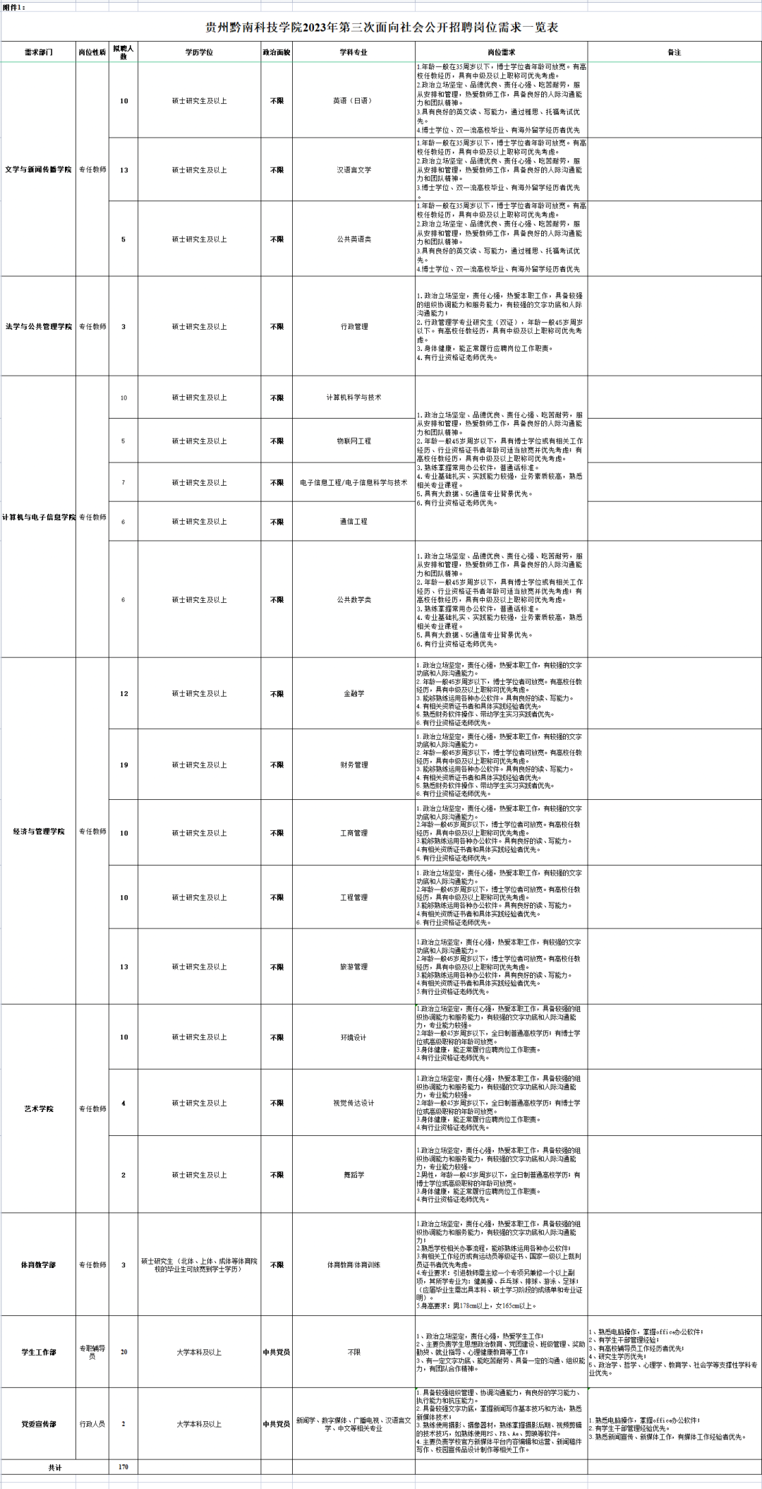 都匀招聘驾驶员_都匀室内设计招聘_都匀招聘夜班