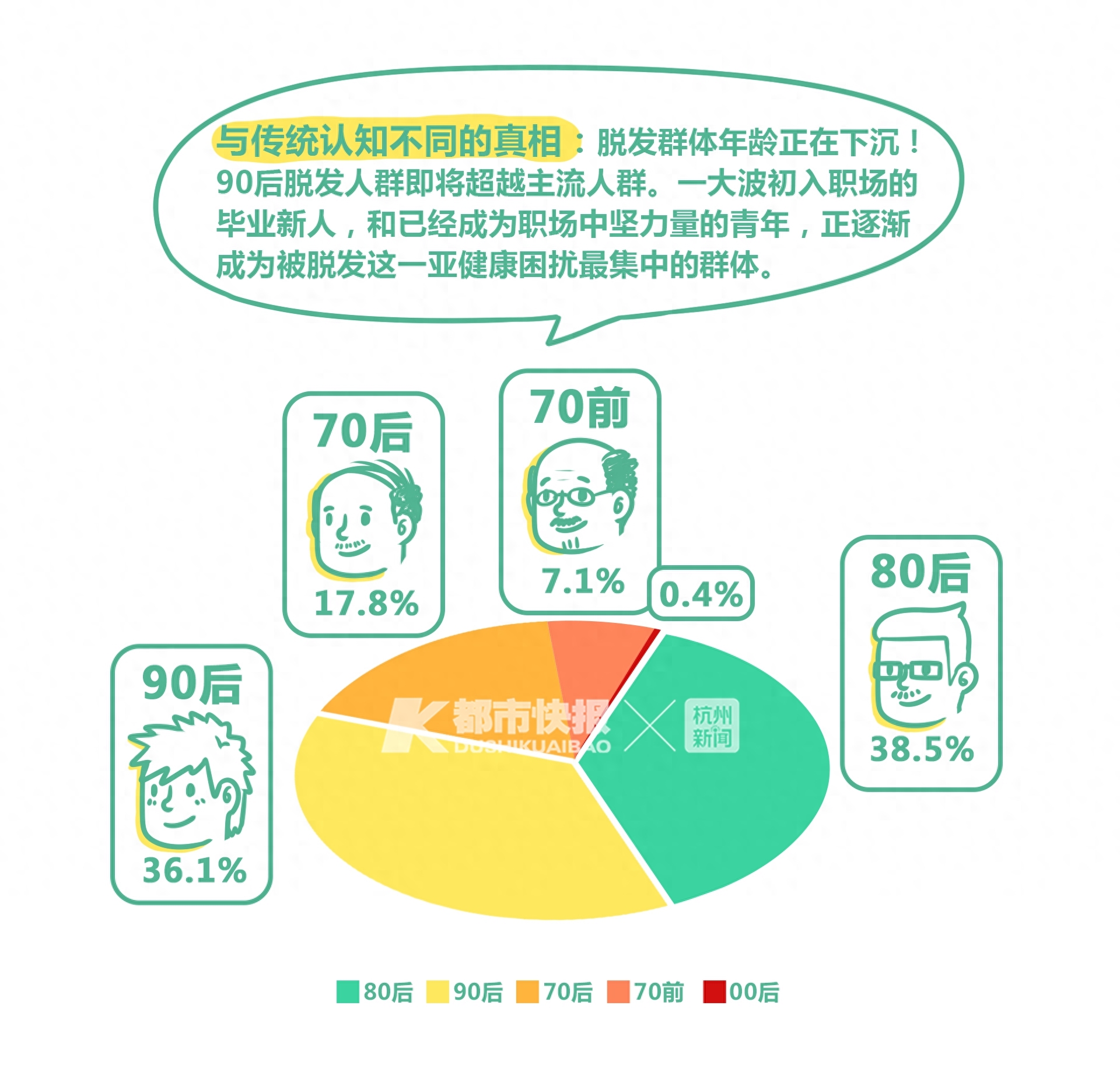 脱发的健康教育_一分钟谈健康脱发视频_职场健康课脱发