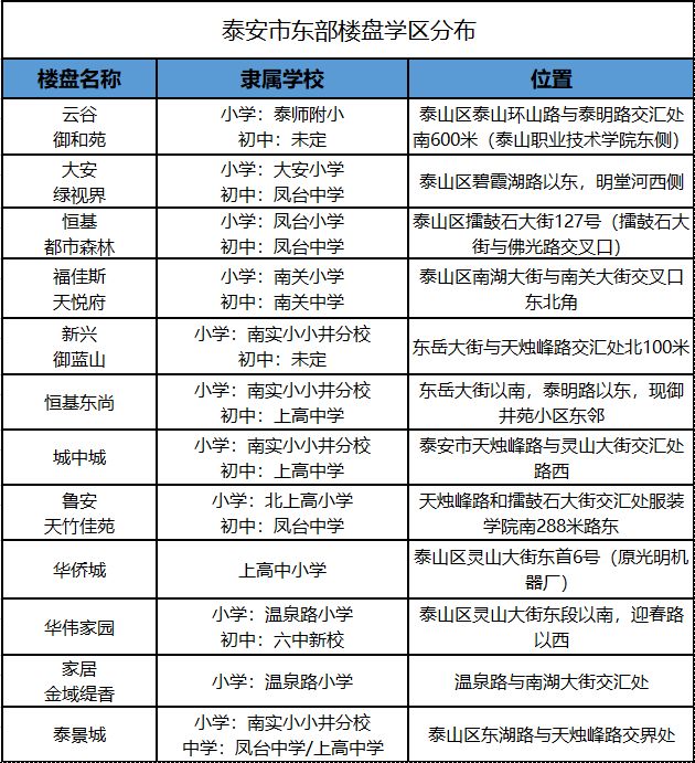 泰安市泰山区凤台小学_泰安站和泰山站哪个离泰山近_泰安凤台附近租房信息
