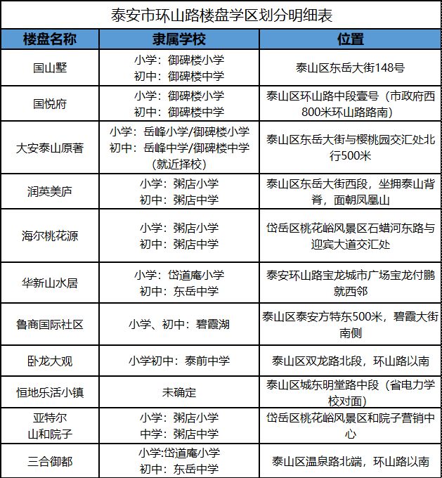 泰安凤台附近租房信息_泰安市泰山区凤台小学_泰安站和泰山站哪个离泰山近