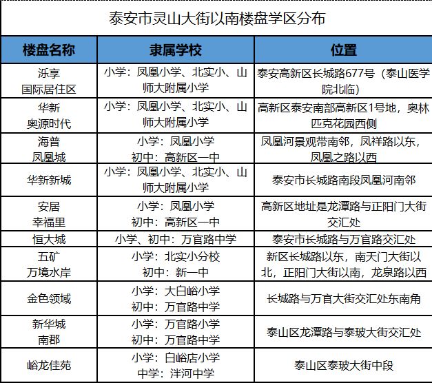 泰安凤台附近租房信息_泰安市泰山区凤台小学_泰安站和泰山站哪个离泰山近