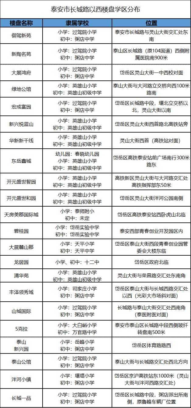 泰安市泰山区凤台小学_泰安站和泰山站哪个离泰山近_泰安凤台附近租房信息