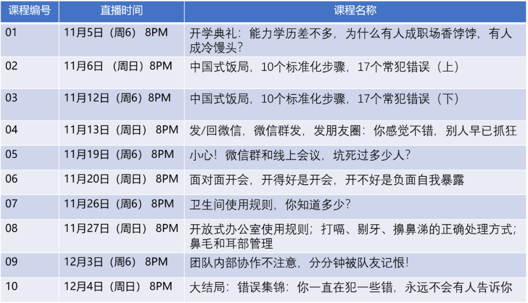 职场社交礼仪培训_职场社交_尔雅通识礼仪与社交