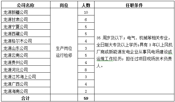 龙源电力 招聘_龙源电力招聘要求_电力招聘龙源公司官网