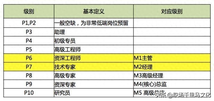 阿里巴巴 招聘流程_阿里巴巴招聘流程查询_阿里巴巴招聘流程图