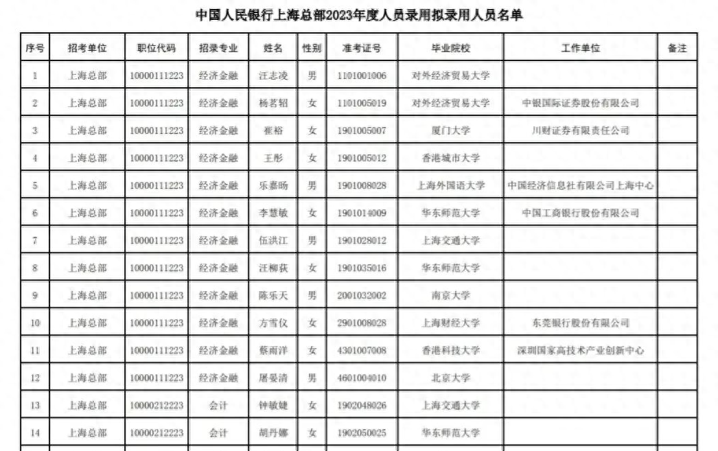 上海金融招聘网站_上海招聘推广金融网络工程师_上海金融招聘网络推广