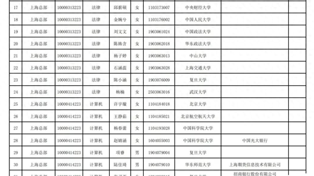 上海金融招聘网站_上海金融招聘网络推广_上海招聘推广金融网络工程师