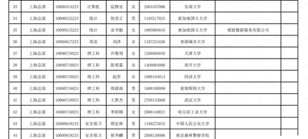 上海招聘推广金融网络工程师_上海金融招聘网站_上海金融招聘网络推广