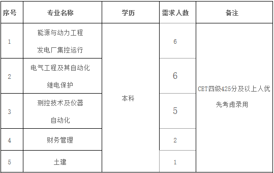 淮浙煤电凤台电厂_淮浙煤电凤台发电分公司_淮浙煤电凤台电厂一期