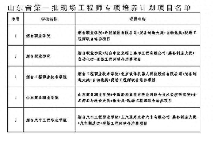 简历工艺师工程师的区别_工艺工程师简历工作经历_工艺工程师 简历