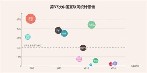 51闪电购和91极速购_闪电购招聘_闪电购商家版