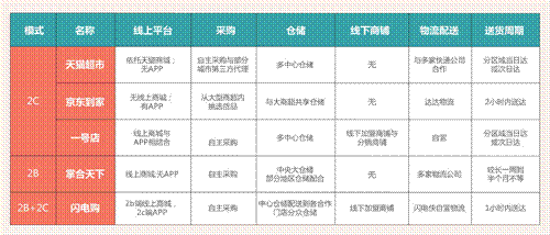 闪电购商家版_51闪电购和91极速购_闪电购招聘