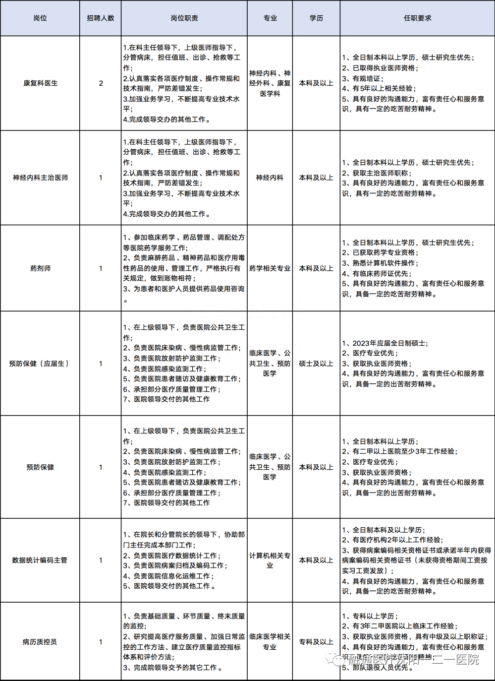 省人民刘虎的号怎么挂_南京省人民医专家预约_四川省第一人民医院招聘