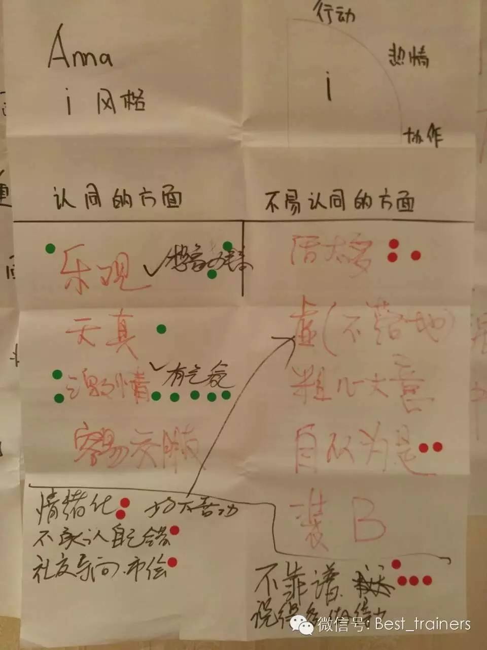 培训职场人际关系方案_培训职场人际交往技巧_职场 人际 培训