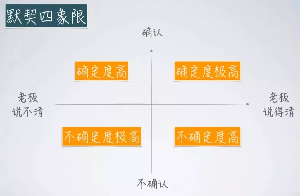 怎么布置职场_公司职场布置_开门红职场布置