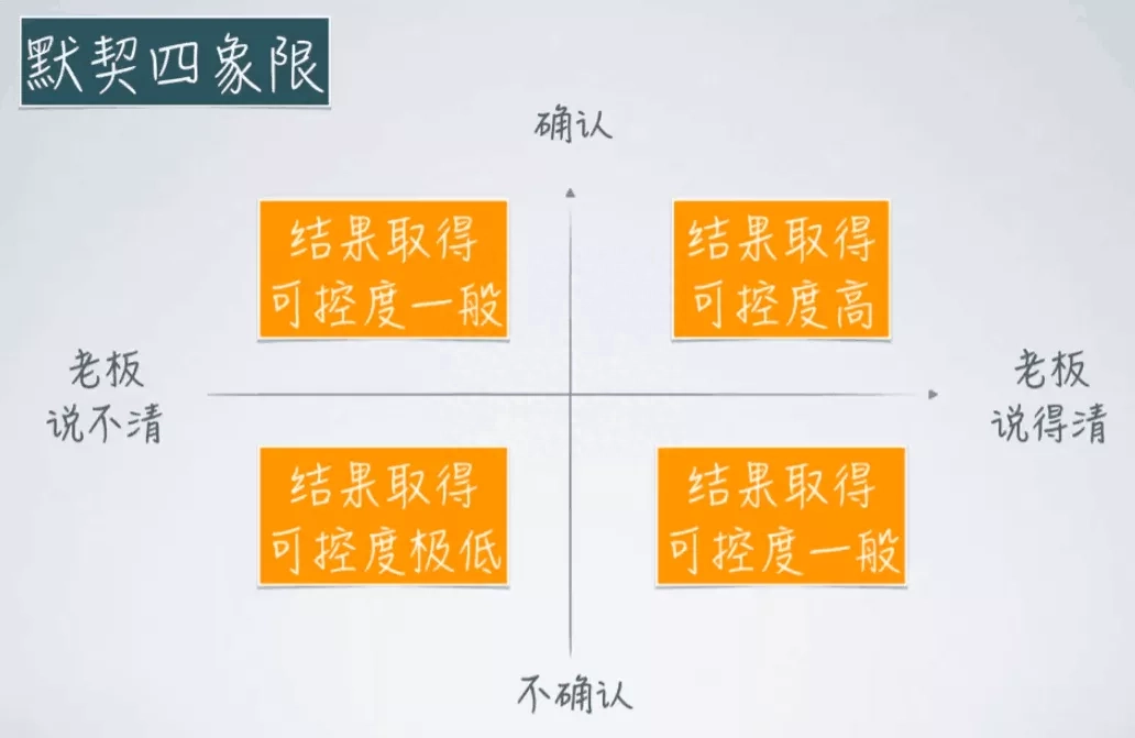 怎么布置职场_公司职场布置_开门红职场布置