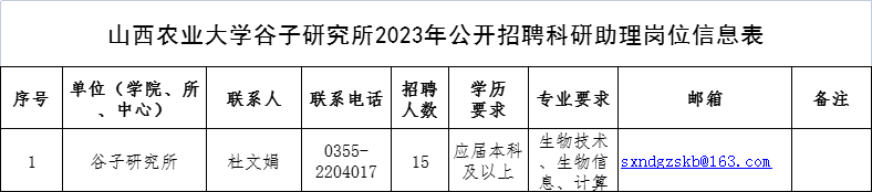 山西农业大学2019招聘_山西省农业大学招聘_山西农业大学2015招聘