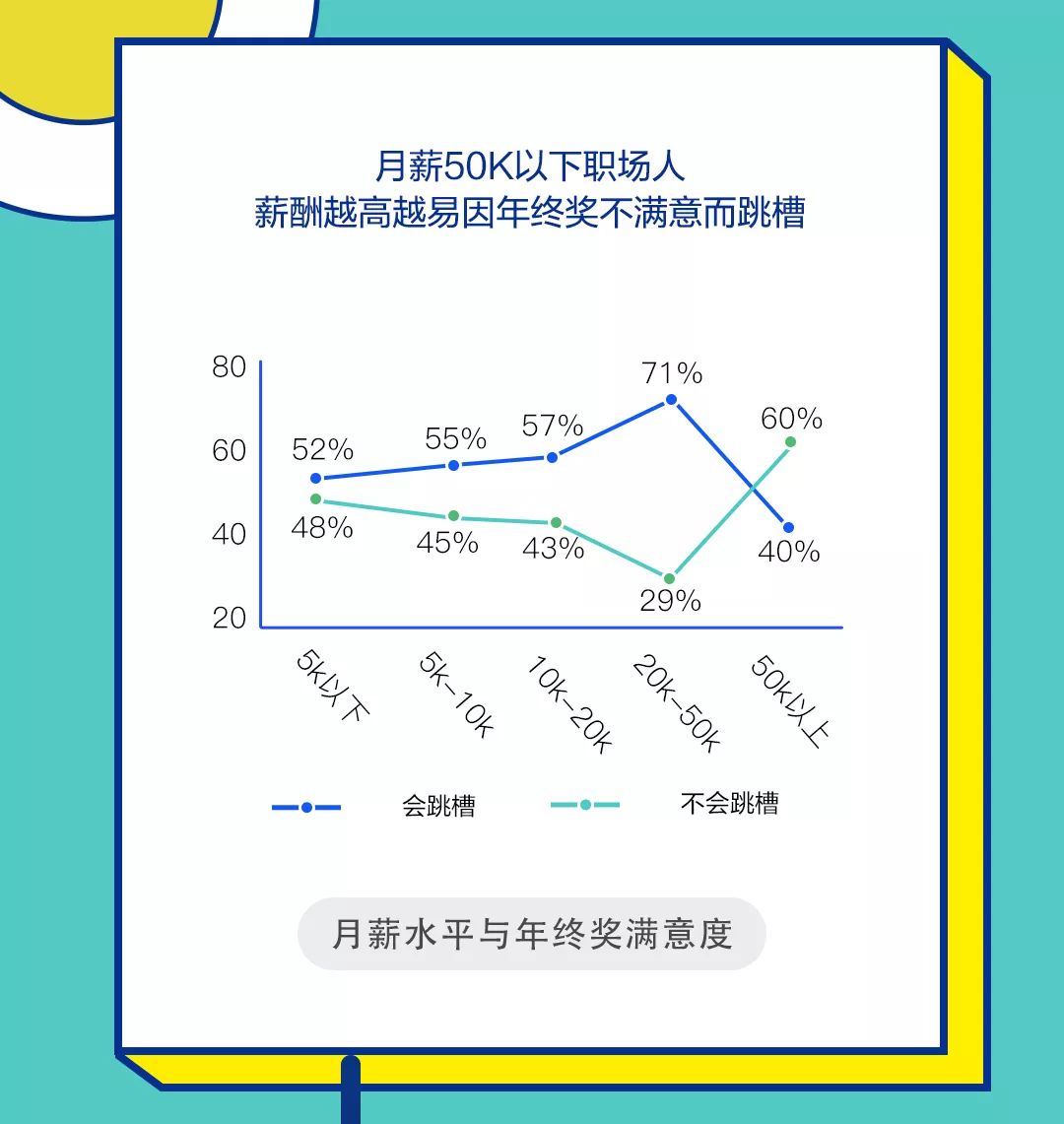 超级职场跳槽_跳槽手册-赢在职场_神秘的职场跳槽