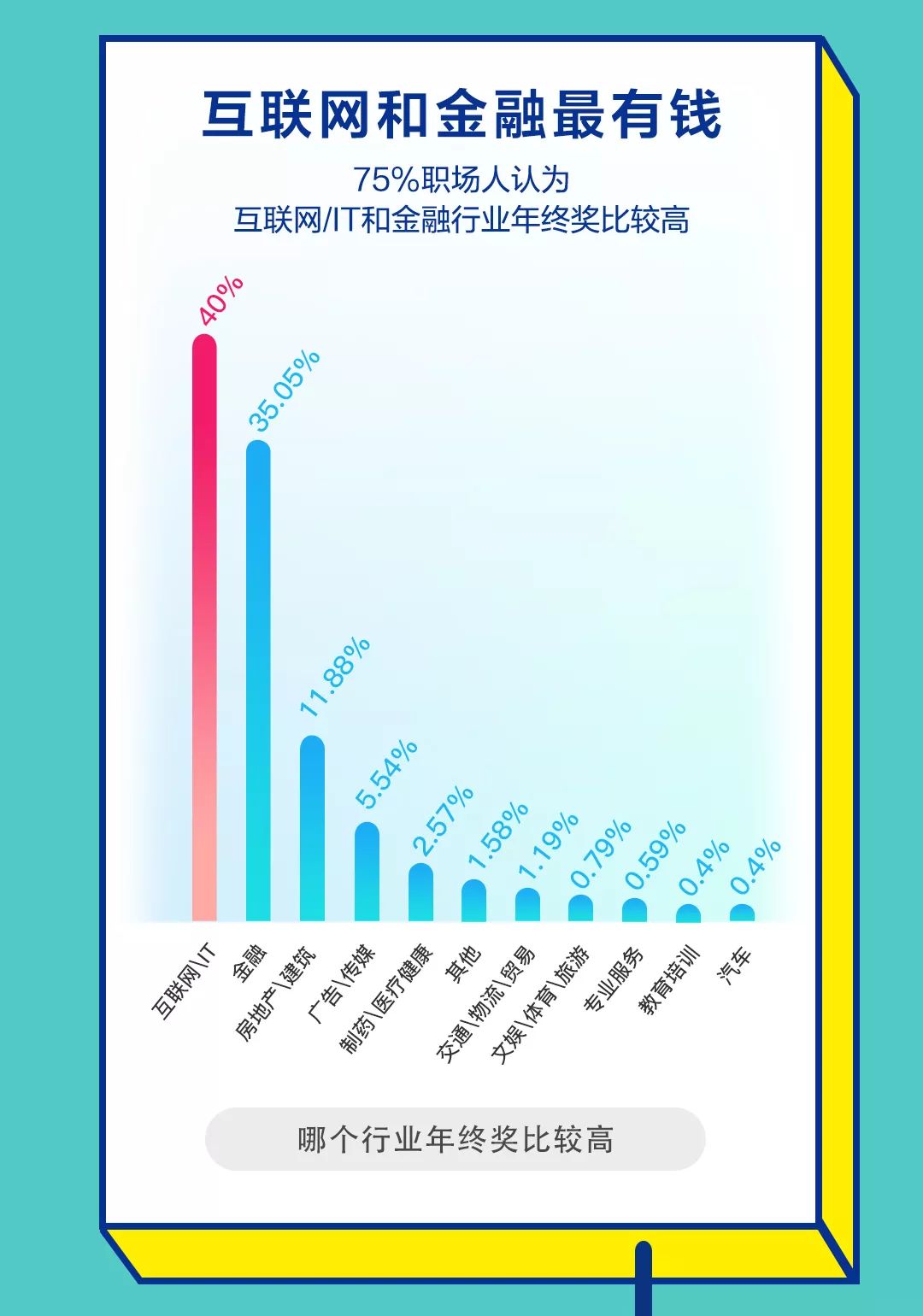超级职场跳槽_神秘的职场跳槽_跳槽手册-赢在职场