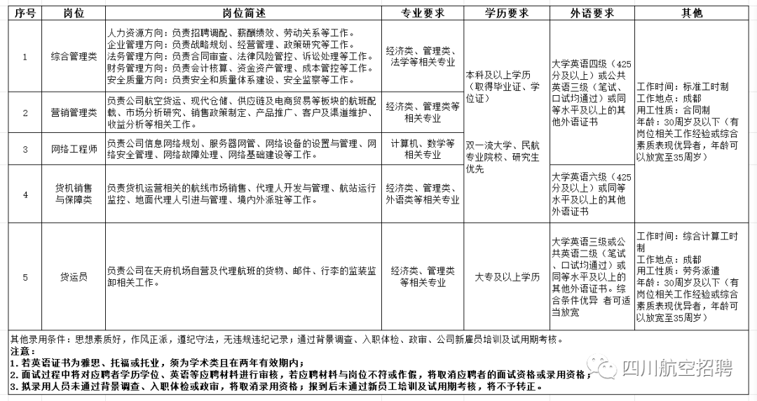 成都 招聘_物业招聘成都_珠宝维修招聘成都