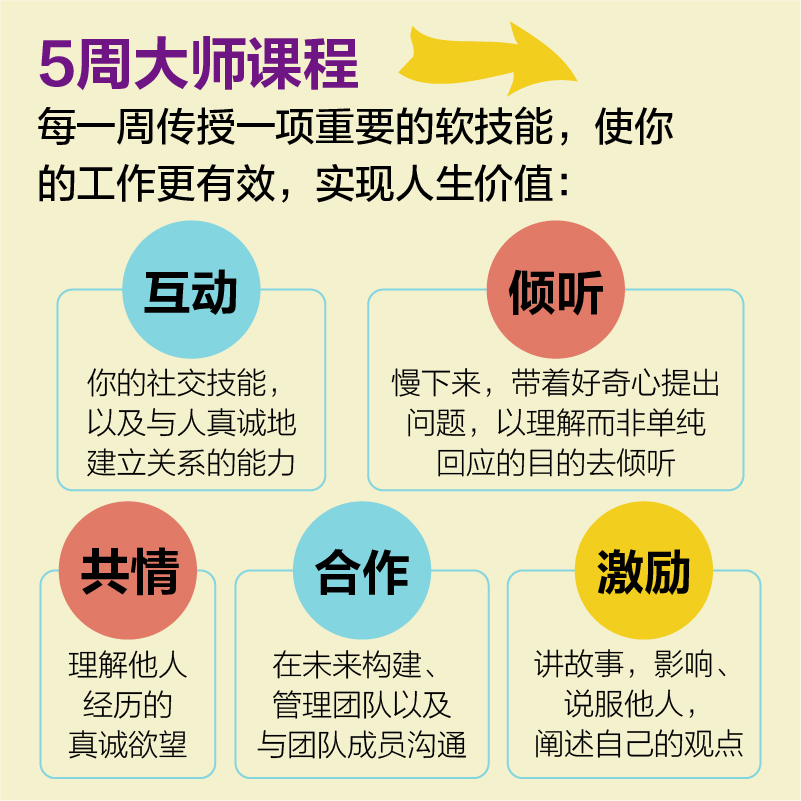 职场无可替代_赢在职场:做不可替代的员工_员工替代性