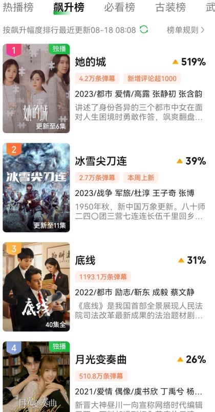 职场电视剧有哪些好看_职场电视剧哪个好看_职场电视剧2020推荐