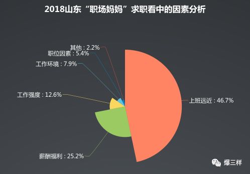 职场年龄说的是虚岁还是周岁_职场上年龄有多重要_职场妈妈年龄分布