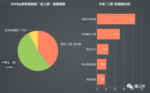 职场年龄说的是虚岁还是周岁_职场妈妈年龄分布_职场上年龄有多重要