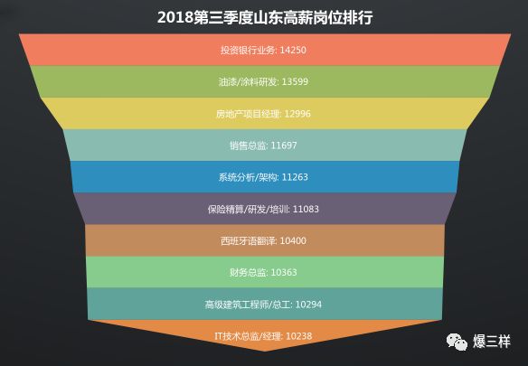 职场妈妈年龄分布_职场年龄说的是虚岁还是周岁_职场上年龄有多重要
