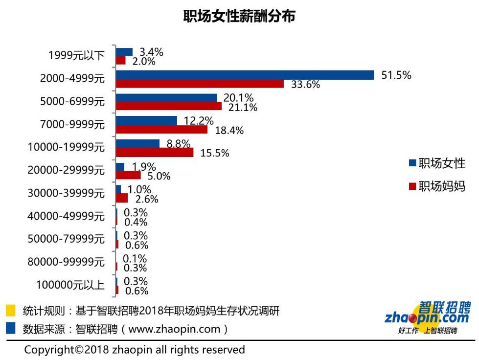2018年职场妈妈生存现状:六成全职妈妈想重回职场择业看重通勤便利(图1) 职场上年龄有多重要_职场的年龄线_职场妈妈年龄分布