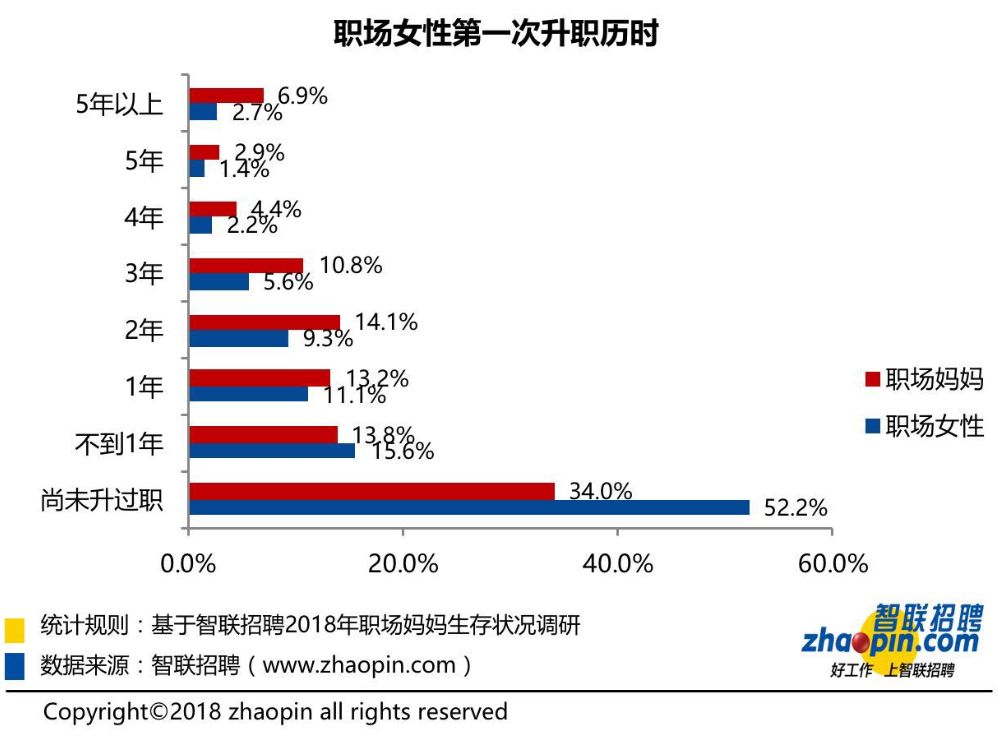 2018年职场妈妈生存现状:六成全职妈妈想重回职场择业看重通勤便利(图3) 职场上年龄有多重要_职场妈妈年龄分布_职场的年龄线
