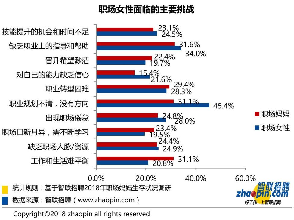 2018年职场妈妈生存现状:六成全职妈妈想重回职场择业看重通勤便利(图4) 职场的年龄线_职场妈妈年龄分布_职场上年龄有多重要