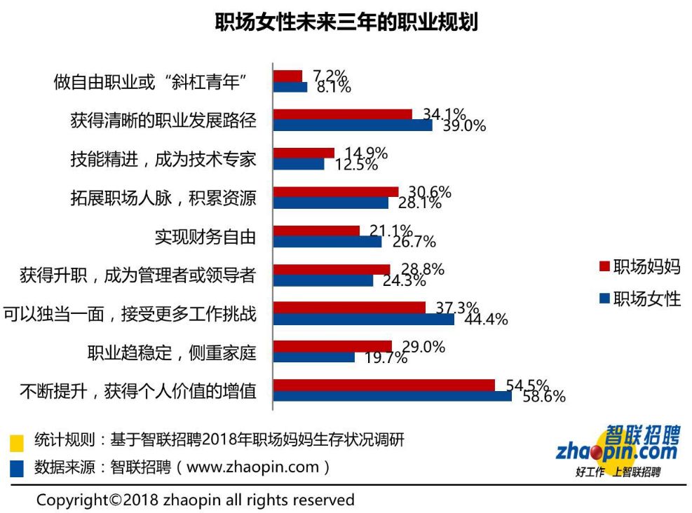 2018年职场妈妈生存现状:六成全职妈妈想重回职场择业看重通勤便利(图6) 职场的年龄线_职场上年龄有多重要_职场妈妈年龄分布